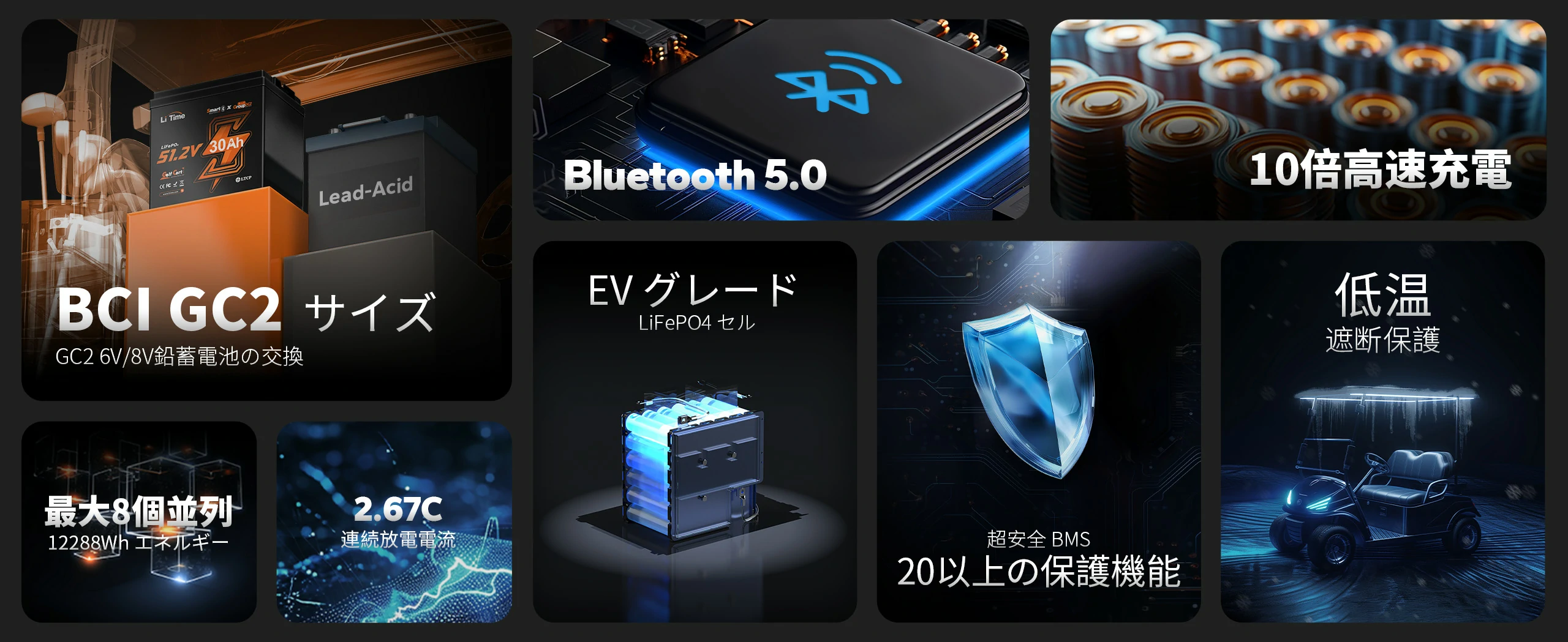 48V 30Ah Bluetooth内蔵 リン酸鉄リチウムイオンバッテリー – LiTime-JP